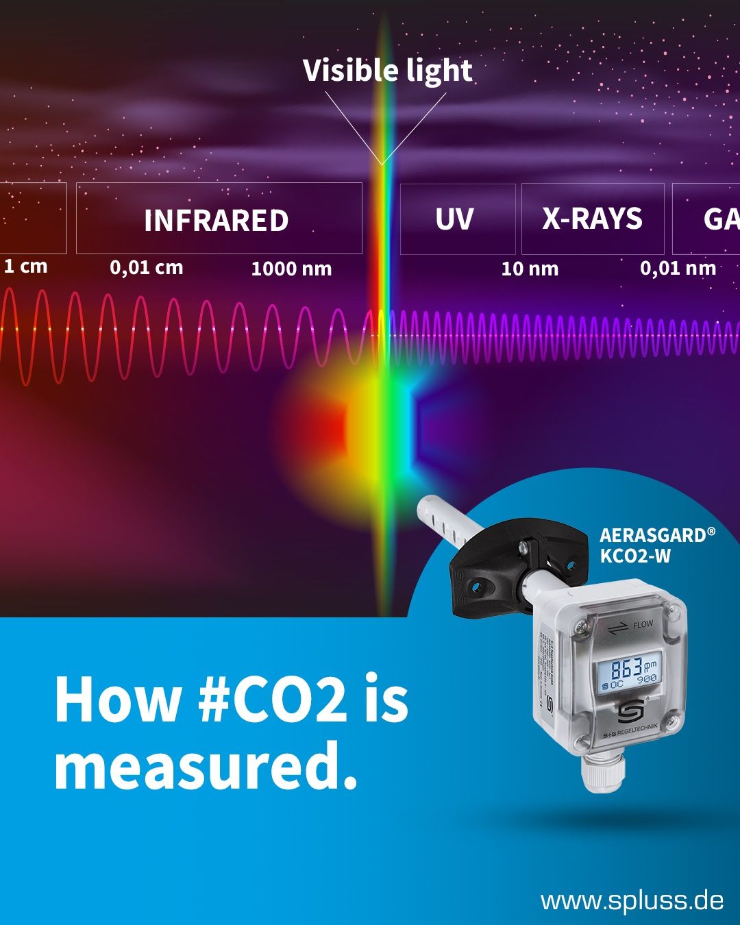 Hoe wordt CO2 gemeten?